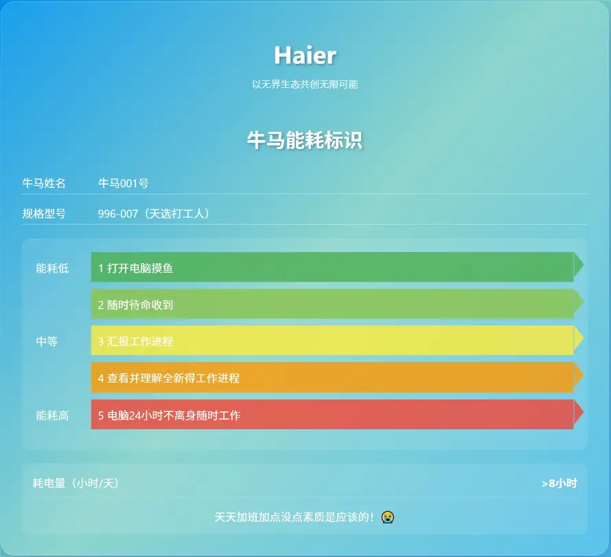 2k打工壁纸-牛马 - 打工人-家电能效「哲风壁纸」
