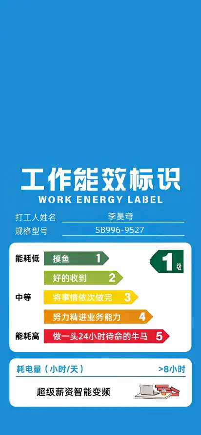 4k打工人壁纸 - 一级能效 - 抽象搞笑 - 能效标识「哲风壁纸」