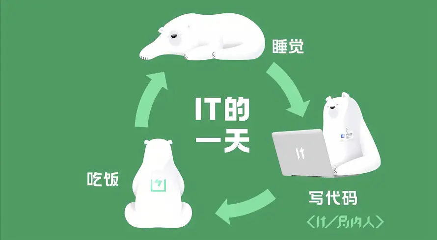 2k白熊壁纸-编程 - 打工人-HTML「哲风壁纸」