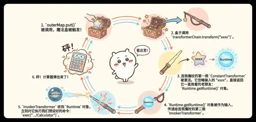 2kQ版壁纸-代码 - 卡通-可爱「哲风壁纸」