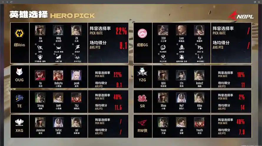3k战队壁纸-游戏 - 电竞-NBPL「哲风壁纸」